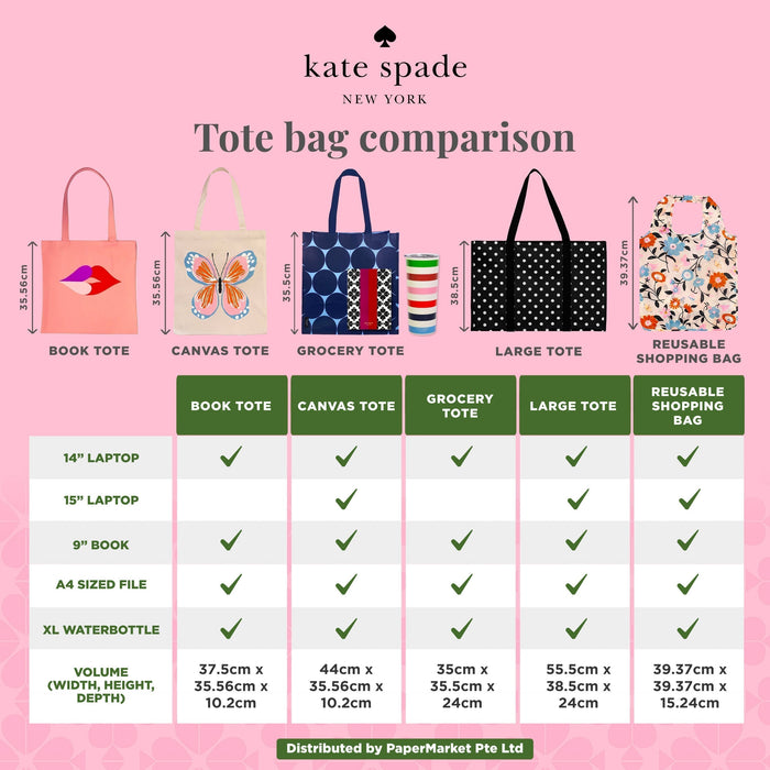 Kate Spade Reusable Shopping Tote - Daisy Stripe