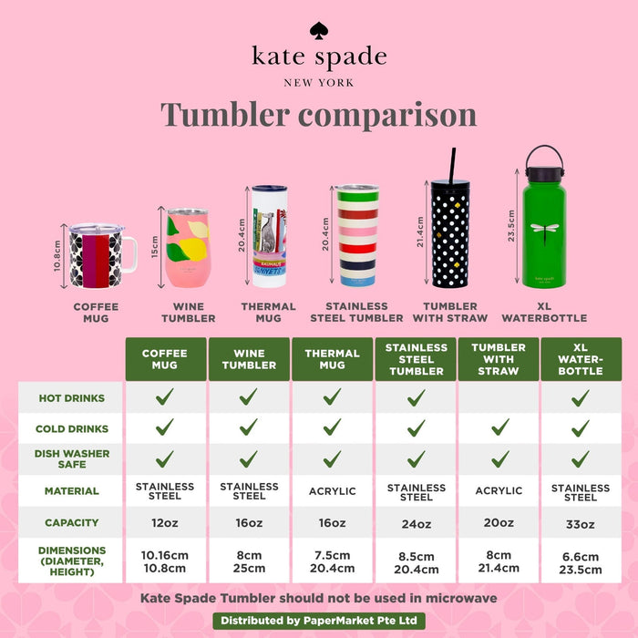 Kate Spade Reusable Travel Tumbler Set-Dots and Stripes