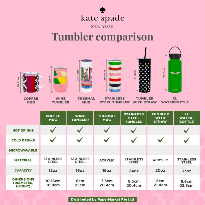 Kate Spade Stainless Steel XL Water Bottle-Adventure Stripe